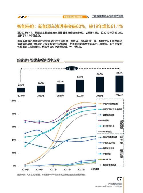 成都7起亚对未来市场的预测，名爵汽车品牌文化的传播